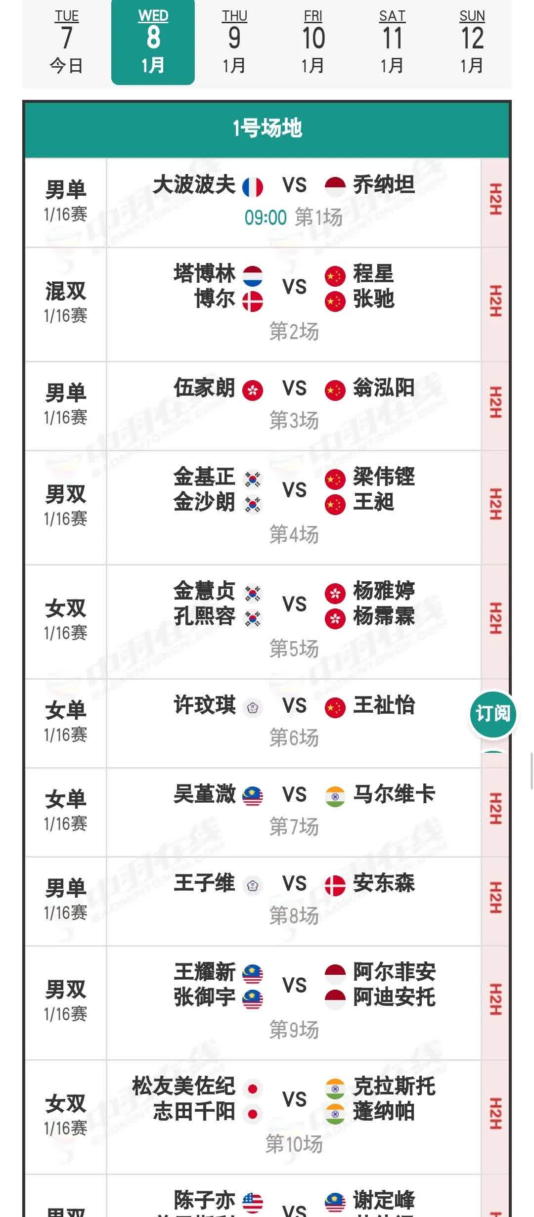 马赛客场战平，排名继续领先