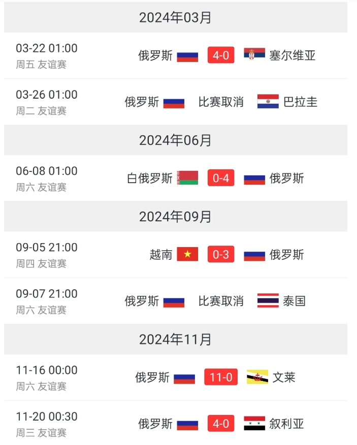 关于俄罗斯队-击败克罗地亚女足世界杯晋级十六强的信息
